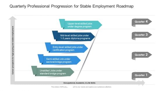 Quarterly Professional Progression For Stable Employment Roadmap Pictures