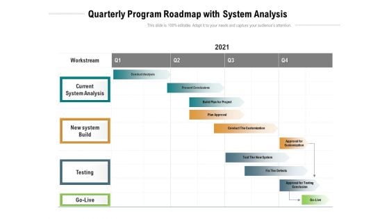 Quarterly Program Roadmap With System Analysis Diagrams