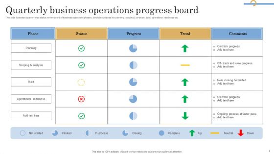 Quarterly Progress Ppt PowerPoint Presentation Complete Deck With Slides