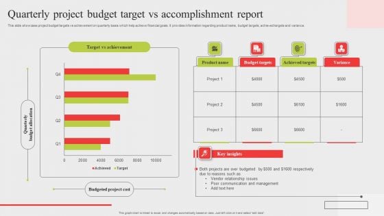 Quarterly Project Budget Target Vs Accomplishment Report Mockup PDF