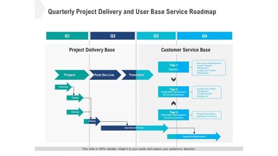 Quarterly Project Delivery And User Base Service Roadmap Infographics