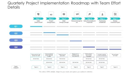 Quarterly Project Implementation Roadmap With Team Effort Details Background