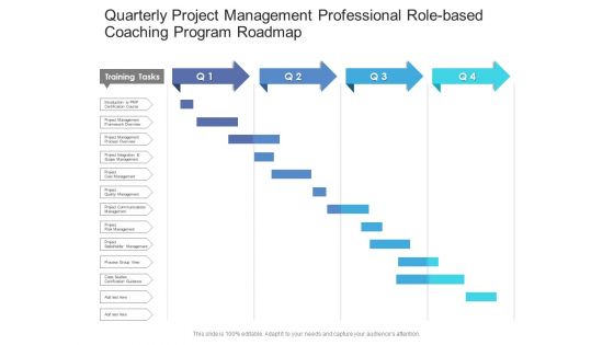 Quarterly Project Management Professional Role Based Coaching Program Roadmap Information