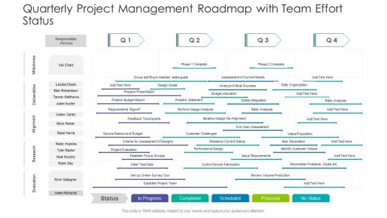 Quarterly Project Management Roadmap With Team Effort Status Demonstration