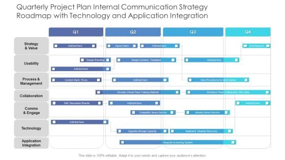 Quarterly Project Plan Internal Communication Strategy Roadmap With Technology And Application Integration Information