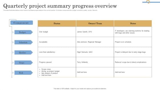 Quarterly Project Summary Progress Overview Demonstration PDF