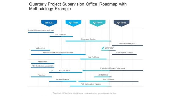 Quarterly Project Supervision Office Roadmap With Methodology Example Mockup
