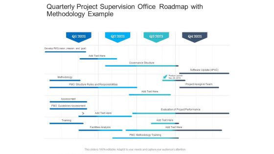 Quarterly Project Supervision Office Roadmap With Methodology Example Mockup