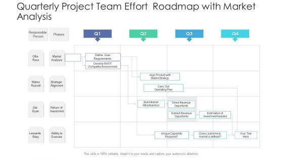 Quarterly Project Team Effort Roadmap With Market Analysis Inspiration