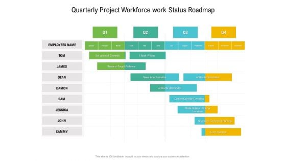 Quarterly Project Workforce Work Status Roadmap Introduction