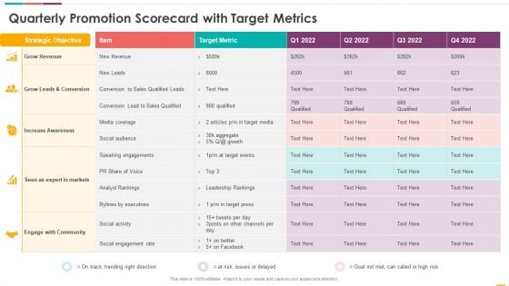 Quarterly Promotion Scorecard With Target Metrics Ppt Show Template PDF