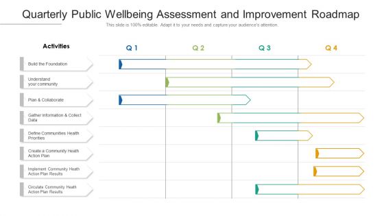 Quarterly Public Wellbeing Assessment And Improvement Roadmap Themes