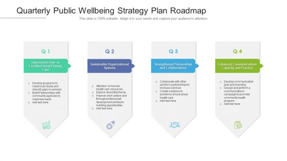 Quarterly Public Wellbeing Strategy Plan Roadmap Formats