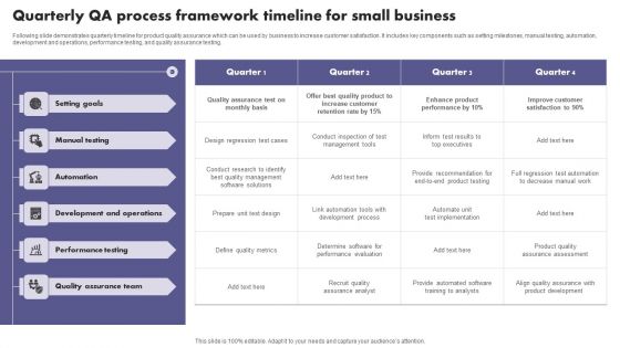 Quarterly QA Process Framework Timeline For Small Business Infographics PDF