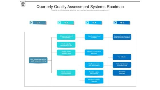 Quarterly Quality Assessment Systems Roadmap Demonstration