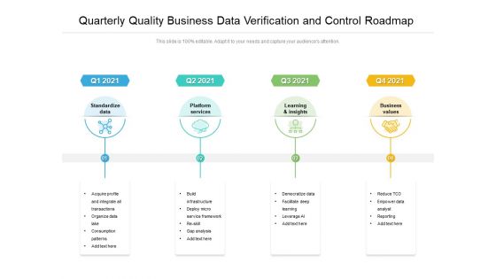 Quarterly Quality Business Data Verification And Control Roadmap Demonstration