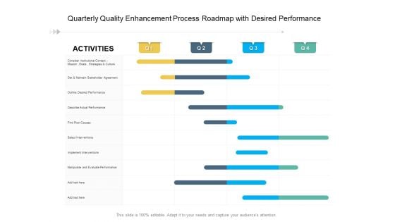 Quarterly Quality Enhancement Process Roadmap With Desired Performance Structure