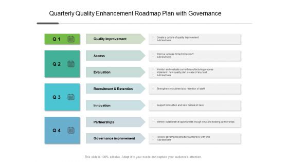 Quarterly Quality Enhancement Roadmap Plan With Governance Information