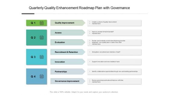 Quarterly Quality Enhancement Roadmap Plan With Governance Information Quarterly Quality Enhancement Roadmap Plan With Governance Information