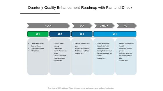 Quarterly Quality Enhancement Roadmap With Plan And Check Themes