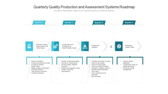 Quarterly Quality Production And Assessment Systems Roadmap Professional Quarterly Quality Production And Assessment Systems Roadmap Professional