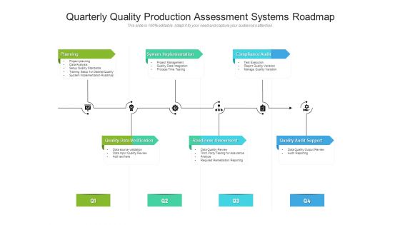 Quarterly Quality Production Assessment Systems Roadmap Professional
