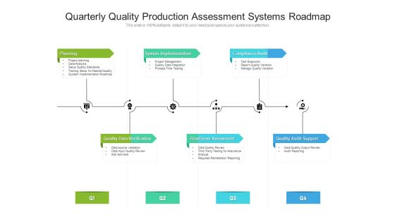 Quarterly Quality Production Assessment Systems Roadmap Professional Quarterly Quality Production Assessment Systems Roadmap Professional