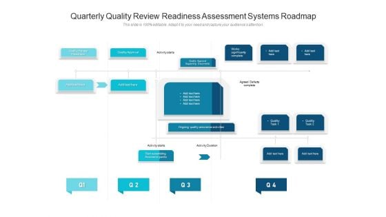 Quarterly Quality Review Readiness Assessment Systems Roadmap Summary