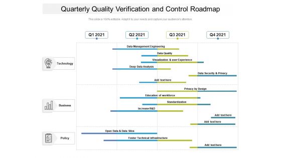 Quarterly Quality Verification And Control Roadmap Pictures