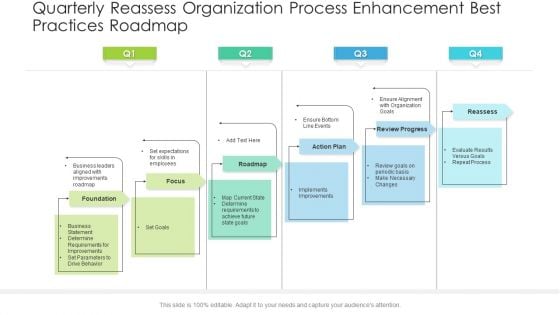 Quarterly Reassess Organization Process Enhancement Best Practices Roadmap Icons