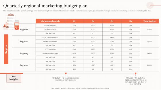 Quarterly Regional Marketing Budget Plan Summary PDF