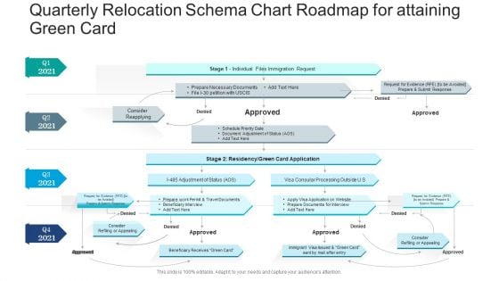 Quarterly Relocation Schema Chart Roadmap For Attaining Green Card Themes