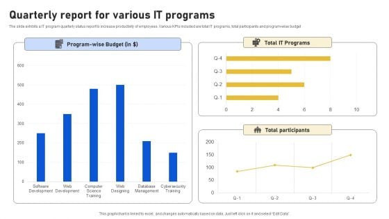 Quarterly Report For Various It Programs Inspiration PDF