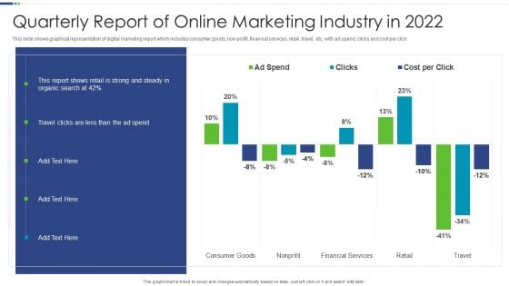 Quarterly Report Of Online Marketing Industry In 2022 Professional PDF