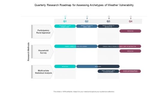 Quarterly Research Roadmap For Assessing Archetypes Of Weather Vulnerability Formats