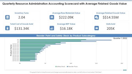 Quarterly Resource Administration Accounting Scorecard With Average Finished Goods Value Introduction PDF