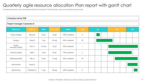 Quarterly Resource Allocation Plan Ppt PowerPoint Presentation Complete Deck With Slides