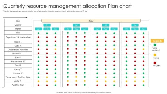 Quarterly Resource Management Allocation Plan Chart Ppt Summary Visuals PDF