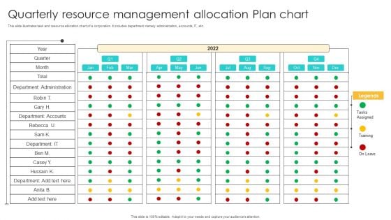 Quarterly Resource Management Allocation Plan Chart Ppt Summary Visuals PDF Quarterly Resource Management Allocation Plan Chart Ppt Summary Visuals PDF