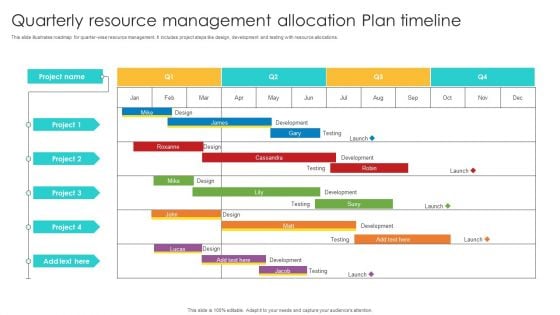 Quarterly Resource Management Allocation Plan Timeline Ppt Inspiration Portfolio PDF