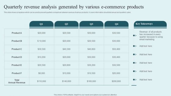 Quarterly Revenue Analysis Generated By Various E Commerce Products Diagrams PDF