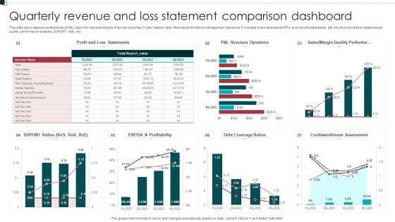 Quarterly Revenue And Loss Statement Comparison Dashboard Portrait PDF