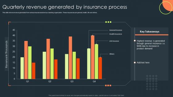 Quarterly Revenue Generated By Insurance Process Demonstration PDF