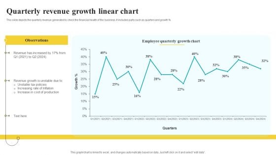 Quarterly Revenue Growth Linear Chart Elements PDF