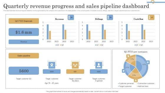 Quarterly Revenue Progress And Sales Pipeline Dashboard Information PDF