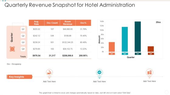 Quarterly Revenue Snapshot For Hotel Administration Structure PDF