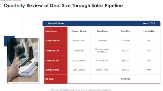 Quarterly Review Of Deal Size Through Sales Pipeline Microsoft PDF Quarterly Review Of Deal Size Through Sales Pipeline Microsoft PDF