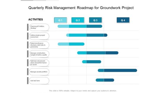 Quarterly Risk Management Roadmap For Groundwork Project Inspiration