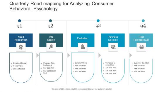 Quarterly Road Mapping For Analyzing Consumer Behavioral Psychology Themes Quarterly Road Mapping For Analyzing Consumer Behavioral Psychology Themes