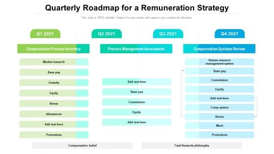 Quarterly Roadmap For A Remuneration Strategy Inspiration